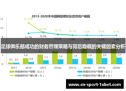 足球俱乐部成功的财务管理策略与背后隐藏的关键因素分析