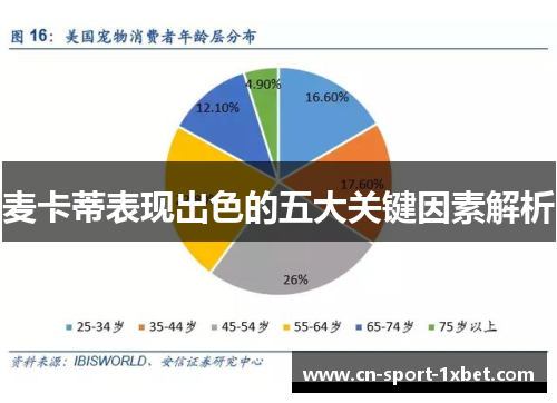 麦卡蒂表现出色的五大关键因素解析 麦卡蒂表现出色的五大关键因素解析