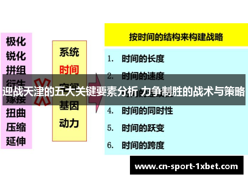 迎战天津的五大关键要素分析 力争制胜的战术与策略 迎战天津的五大关键要素分析 力争制胜的战术与策略