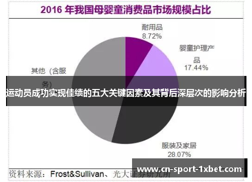 运动员成功实现佳绩的五大关键因素及其背后深层次的影响分析