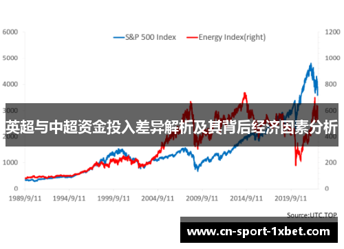 英超与中超资金投入差异解析及其背后经济因素分析