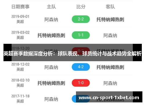 英超赛季数据深度分析:球队表现、球员统计与战术趋势全解析 英超赛季数据深度分析:球队表现、球员统计与战术趋势全解析