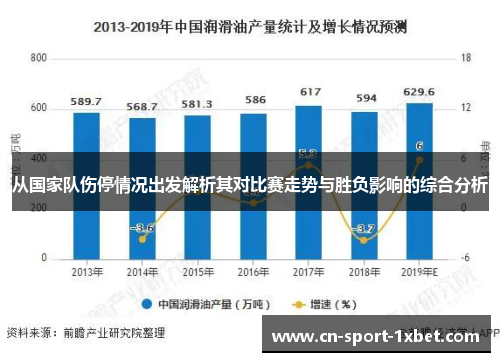从国家队伤停情况出发解析其对比赛走势与胜负影响的综合分析 从国家队伤停情况出发解析其对比赛走势与胜负影响的综合分析