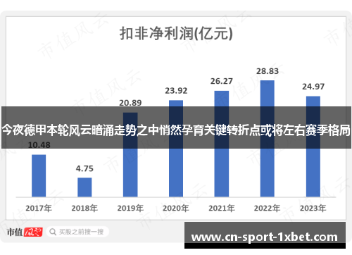 今夜德甲本轮风云暗涌走势之中悄然孕育关键转折点或将左右赛季格局 今夜德甲本轮风云暗涌走势之中悄然孕育关键转折点或将左右赛季格局