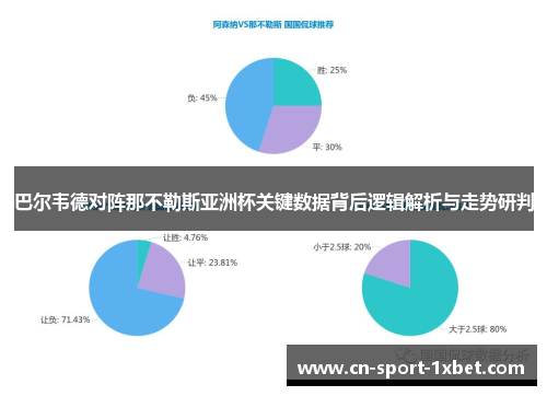 巴尔韦德对阵那不勒斯亚洲杯关键数据背后逻辑解析与走势研判 巴尔韦德对阵那不勒斯亚洲杯关键数据背后逻辑解析与走势研判