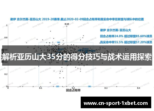 解析亚历山大35分的得分技巧与战术运用探索