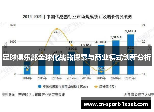 足球俱乐部全球化战略探索与商业模式创新分析 足球俱乐部全球化战略探索与商业模式创新分析