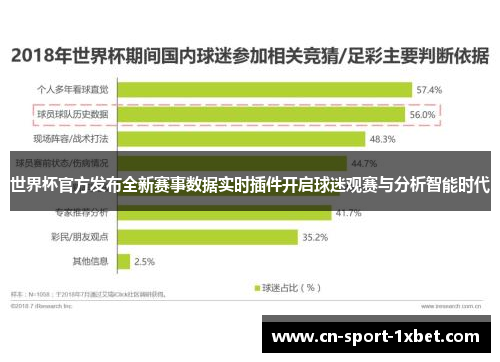 世界杯官方发布全新赛事数据实时插件开启球迷观赛与分析智能时代 世界杯官方发布全新赛事数据实时插件开启球迷观赛与分析智能时代