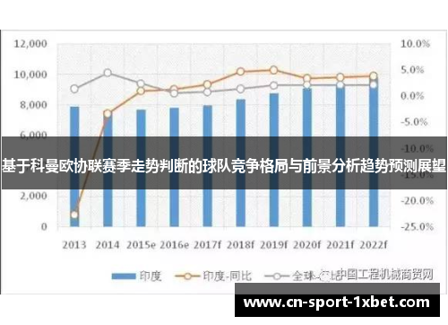 基于科曼欧协联赛季走势判断的球队竞争格局与前景分析趋势预测展望 基于科曼欧协联赛季走势判断的球队竞争格局与前景分析趋势预测展望